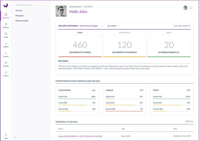 Akeneo Dashboard