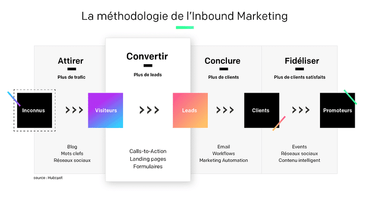 inbound marketing