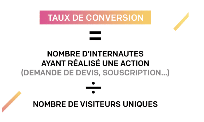 taux de conversion