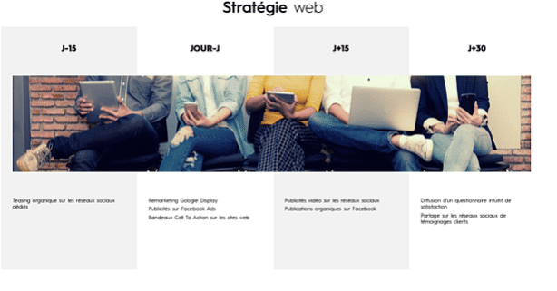 stratégie web