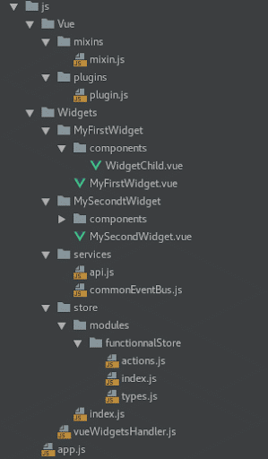 a proposition of file architecture