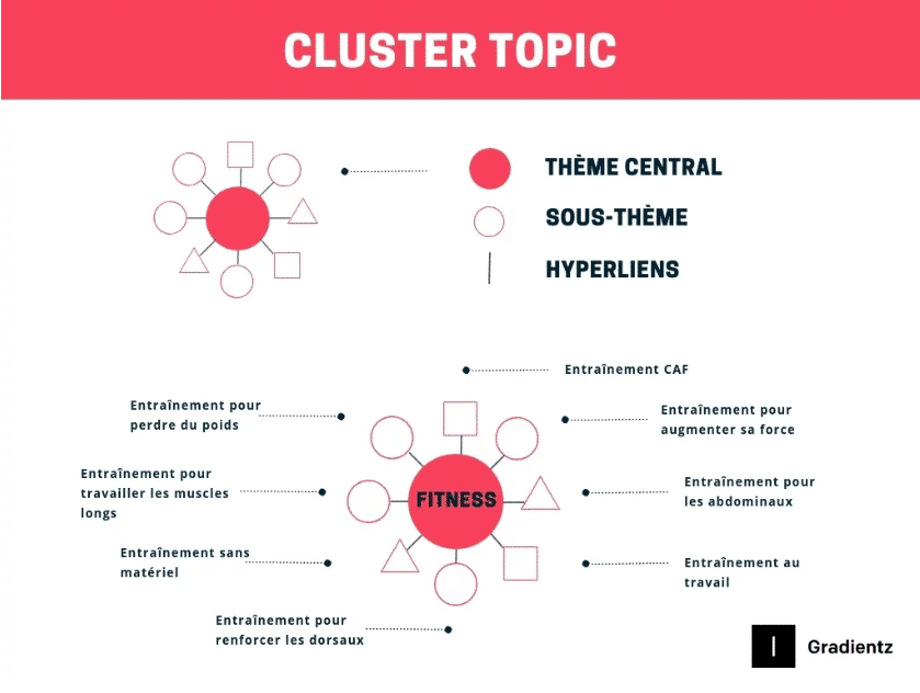 cluster topic