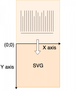 translation graphe svg