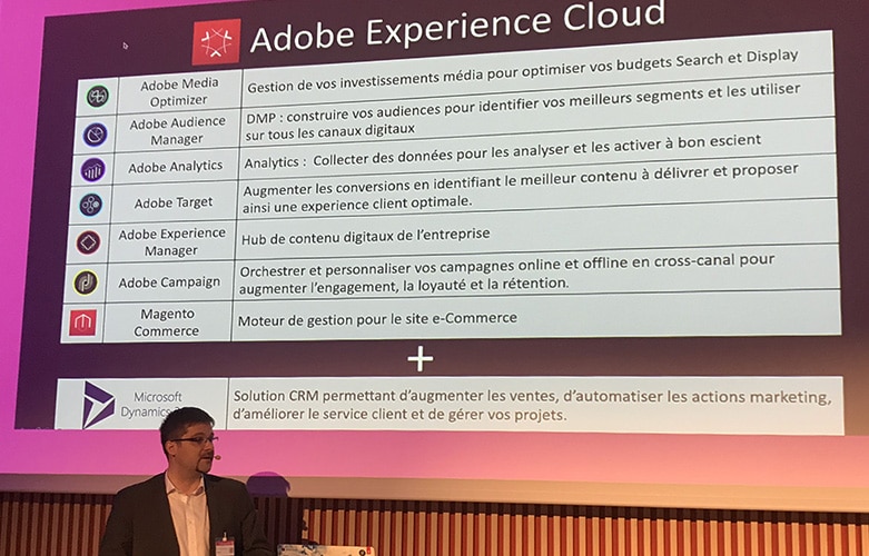 Adobe experience Cloud