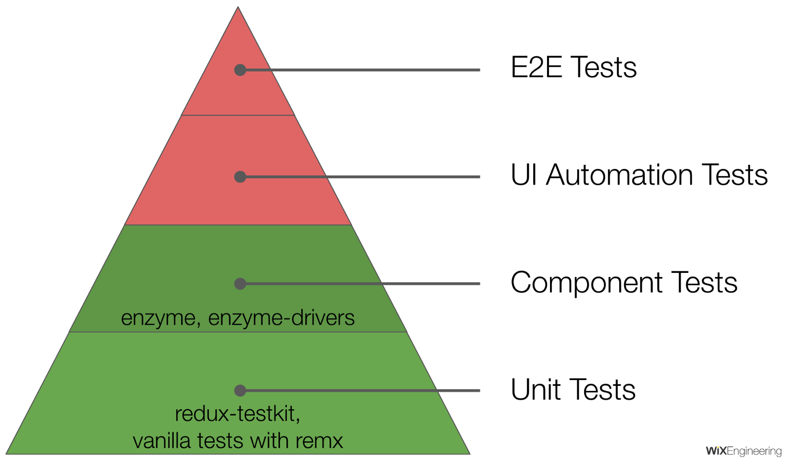 livraison tests automatisés