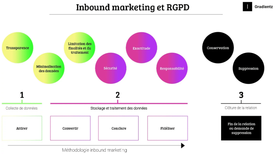 inboundmarketing rgpd