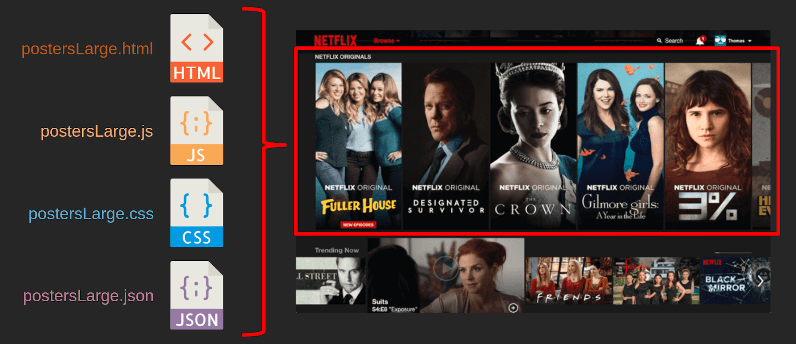 Posters netflix