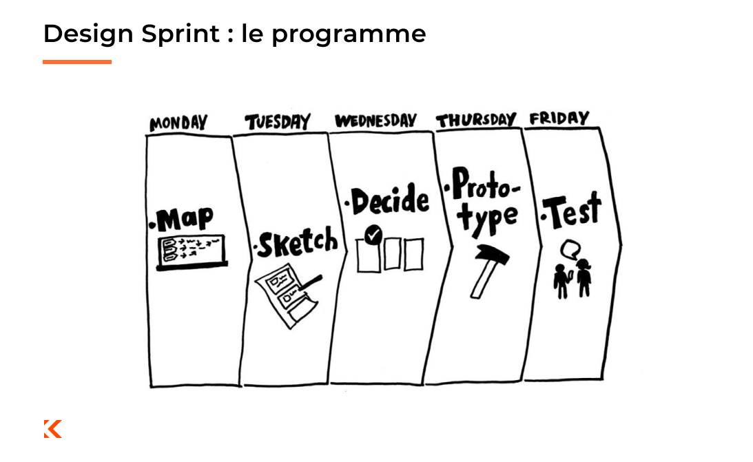 Le programme Design Sprint