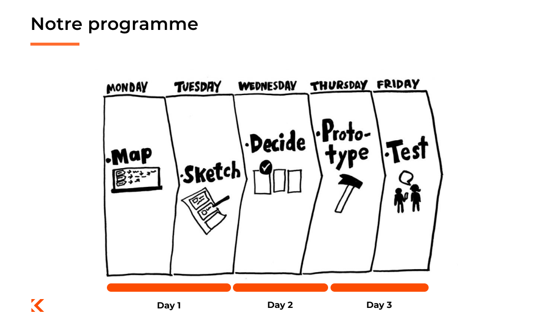 notre programme Design Sprint