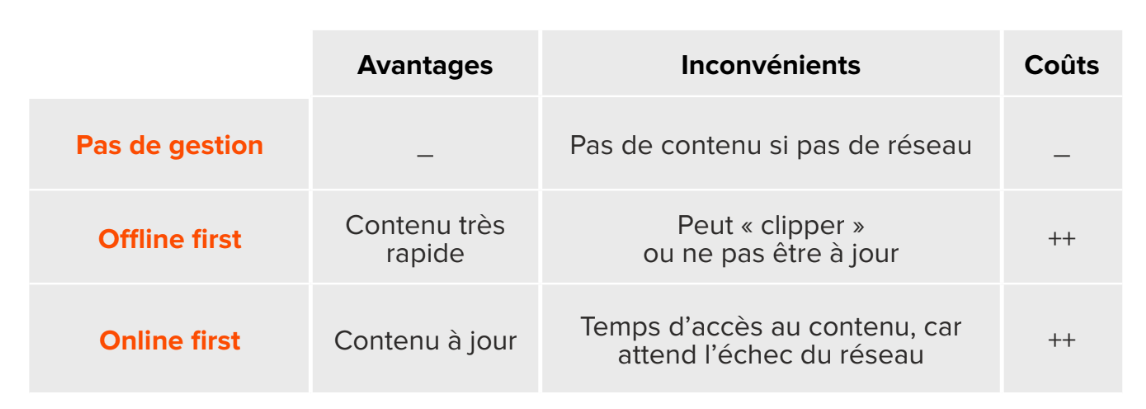 React Native : contenu offline / online