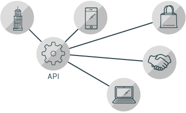 API organisation