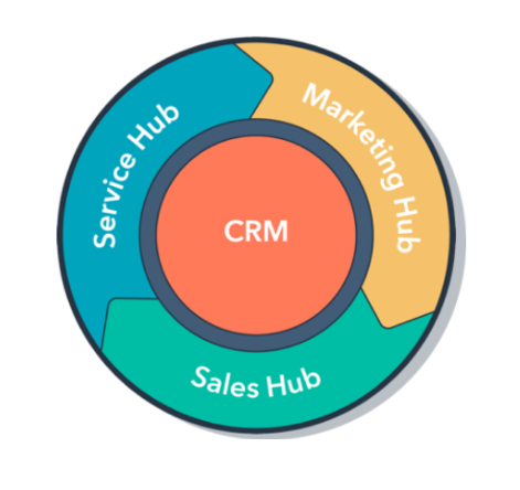 Schema-Hubspot