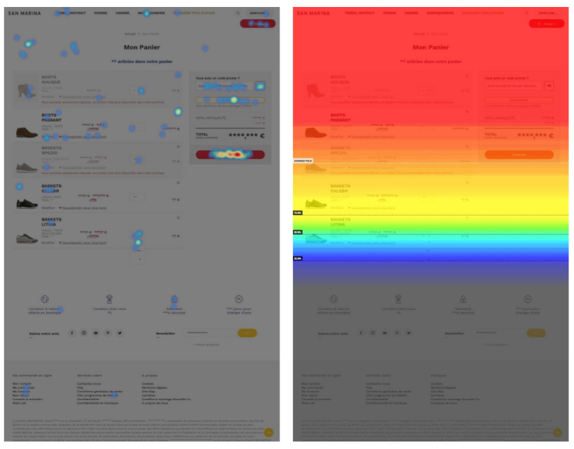 Refonte San Marina, Hotjar heatmap checkout