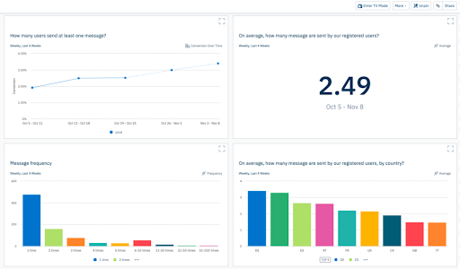 Monitorer son appli avec Amplitude