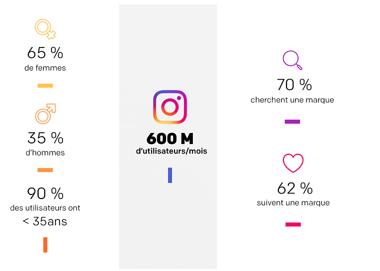 Comment Communiquer Efficacement Sur Instagram Et Pinterest Blog