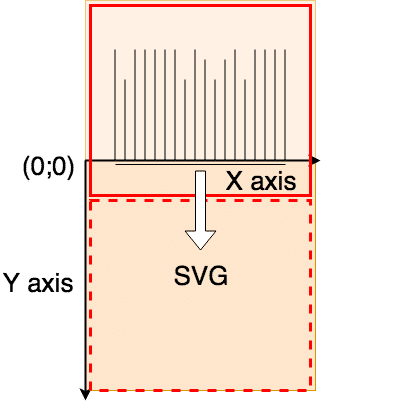 Make your own SVG graph with react-native-svg and D3.js - Kaliop Blog