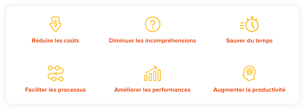 Avantages d'un UI Kit