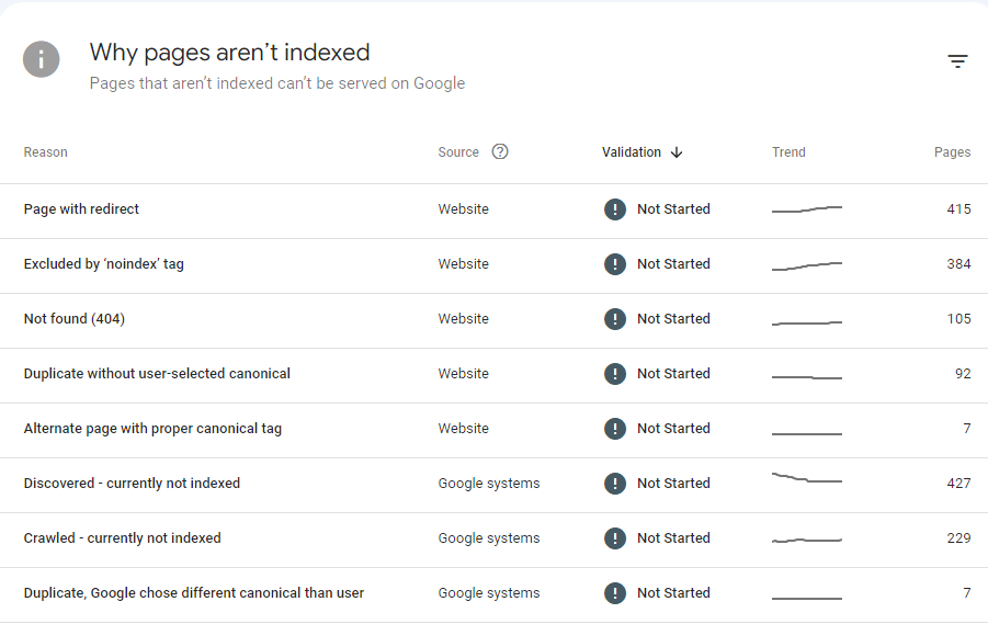 Capture d'écran erreurs Google Search Console