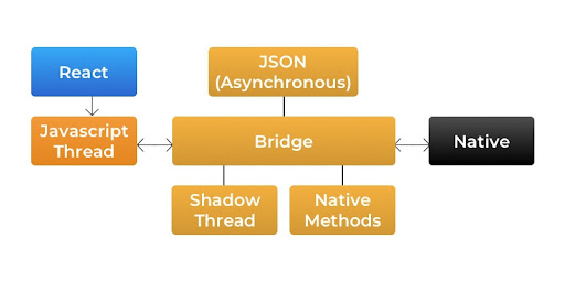 architecture react native