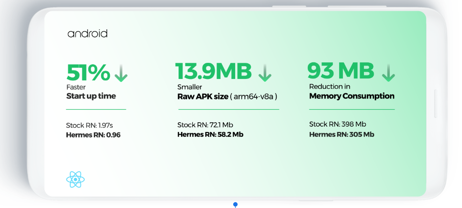 performance android react native