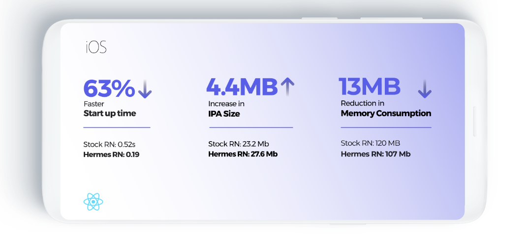 performance ios react native