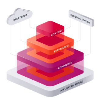 Ibexa's solutions DXP