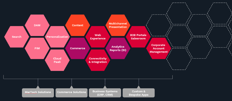 Ibexa Digital Experience Platform