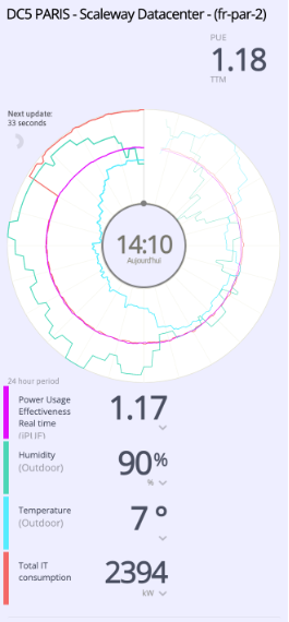 Scaleway datacenter