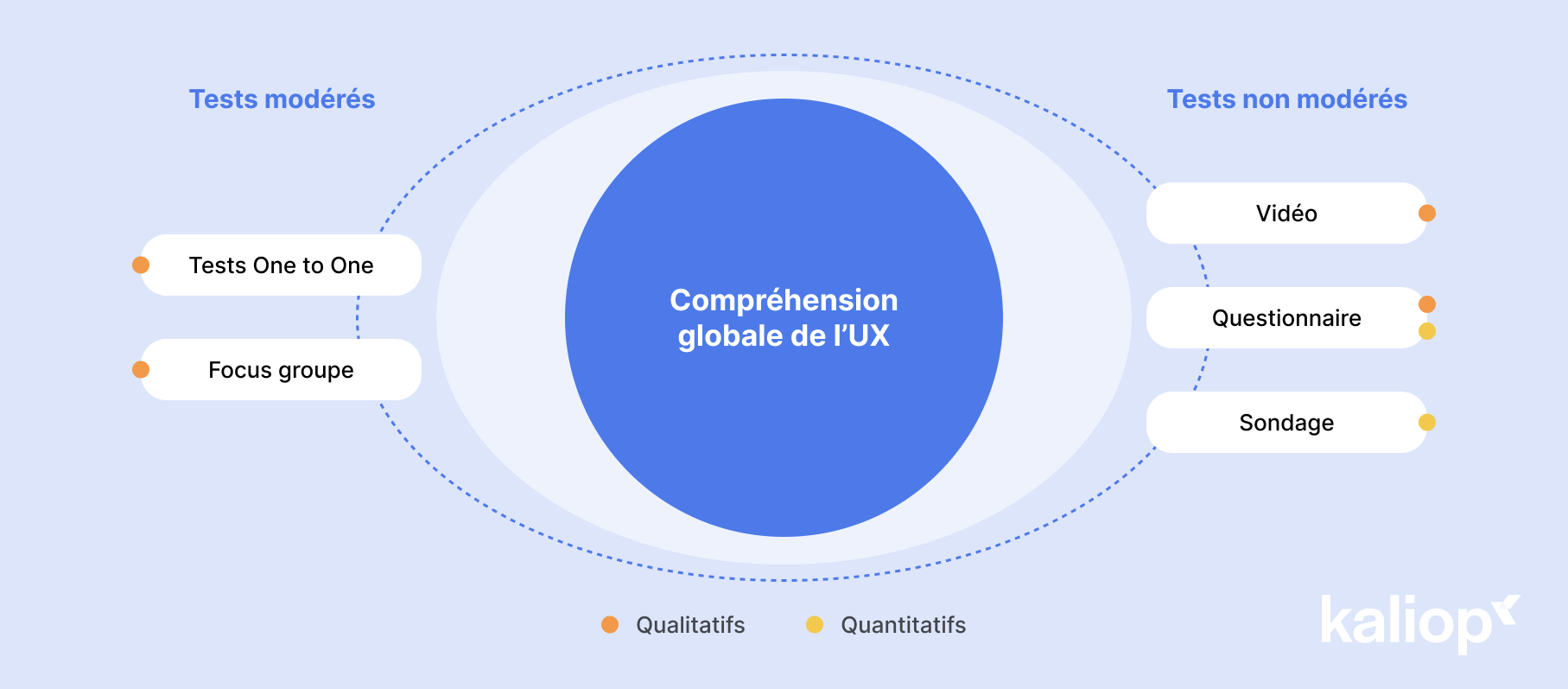 commpréhension globale de l'ux