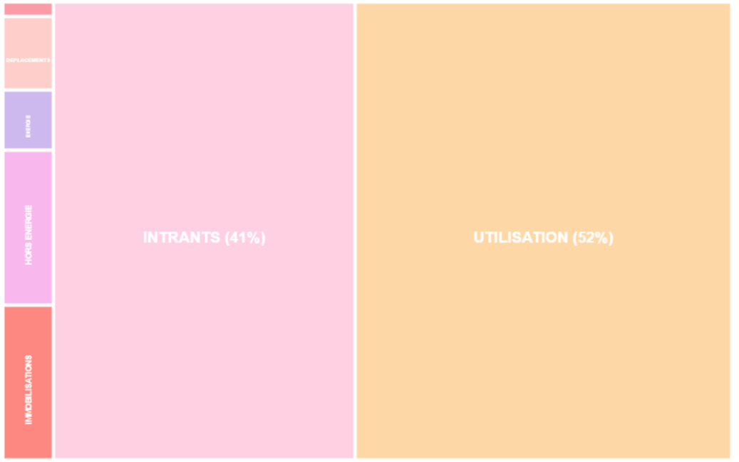 produits numériques