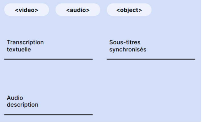 accessibilité 13