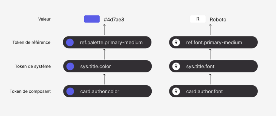 design token 2