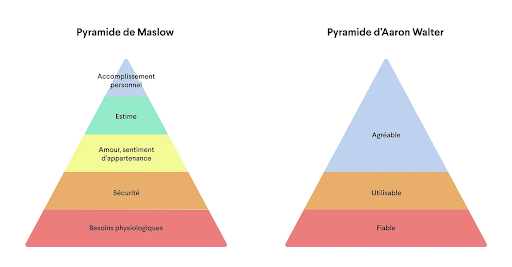 pyramide malslow walter