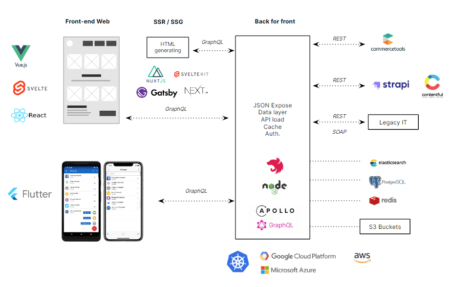 Image Architecture composable