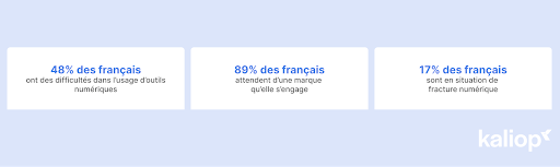 le numérique en France