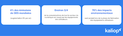 les impacts du numérique sur l'environnement