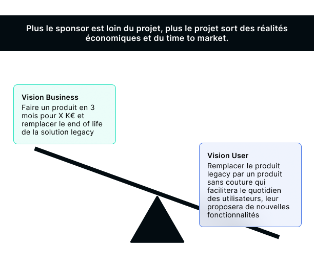 Vision business vs vision user