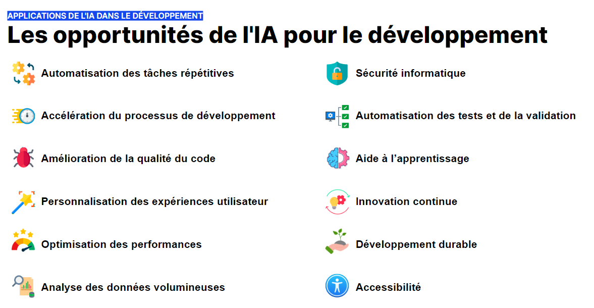 Les opportunités de l'IA pour le developpement