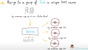 Schéma services Kubernetes