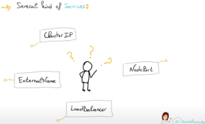 Schéma des différents types de Kubernetes